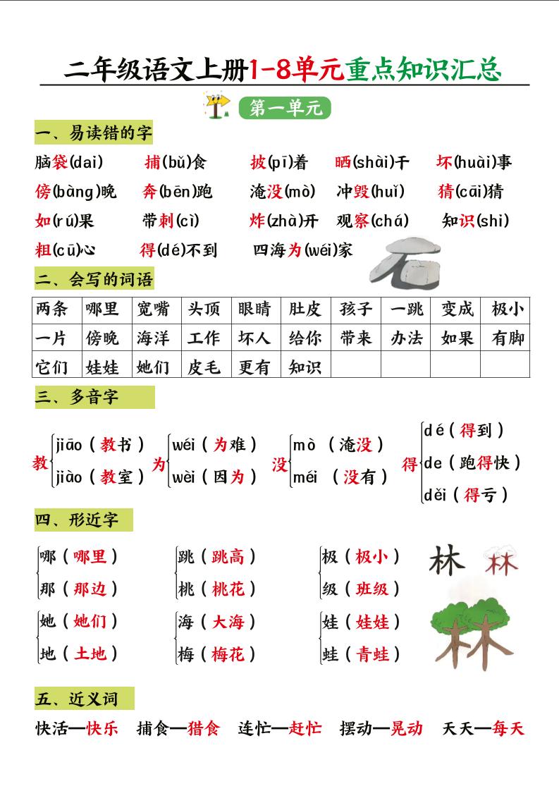二年级语文上册1-8单元重点知识汇总-独家科技资源网
