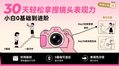 30天轻松拿捏镜头表现力，小白0基础到进阶-独家科技资源网