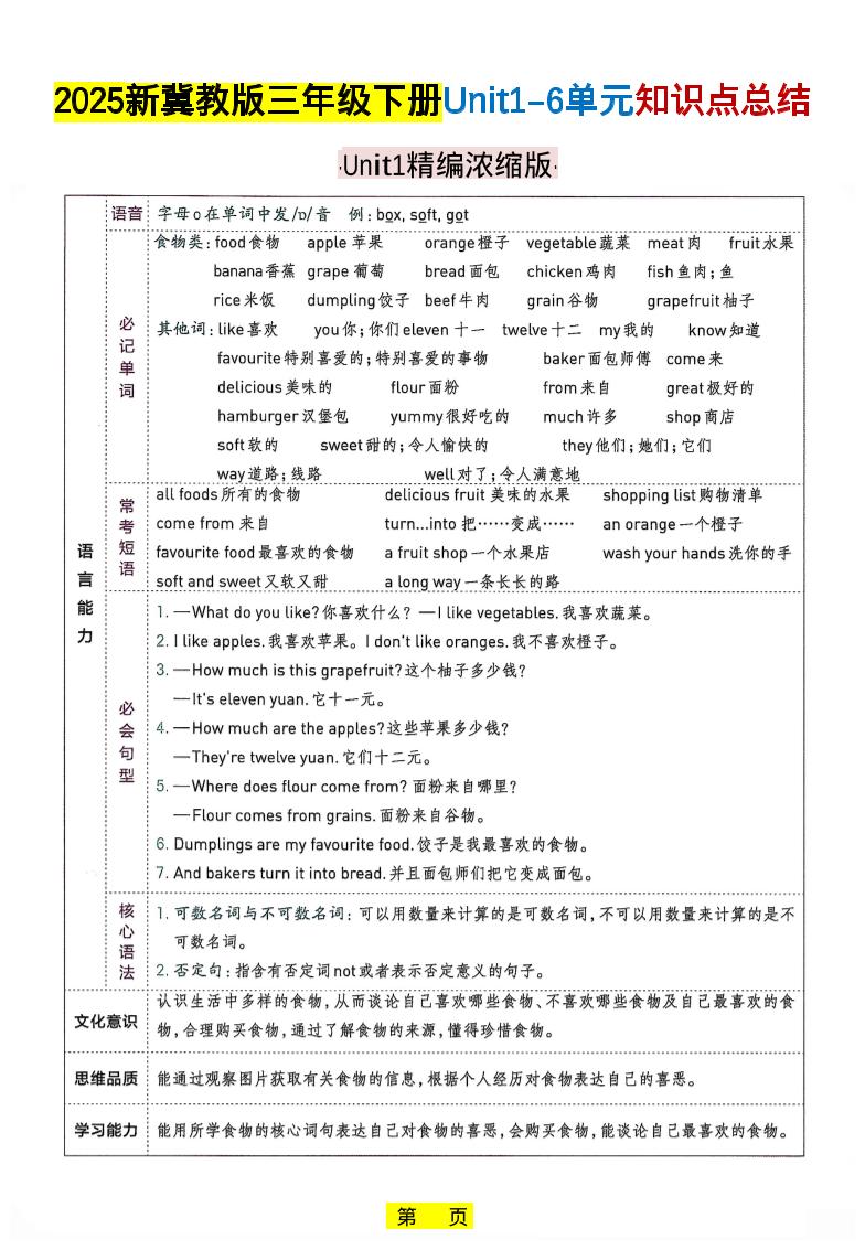 三年级下英语知识点总结《冀教版》-独家科技资源网