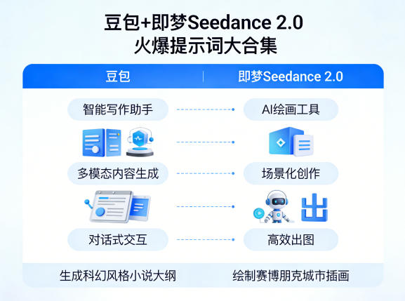 豆包+即梦Seedance 2.0，市面上卖的比较火爆的提示词大合集-独家科技资源网