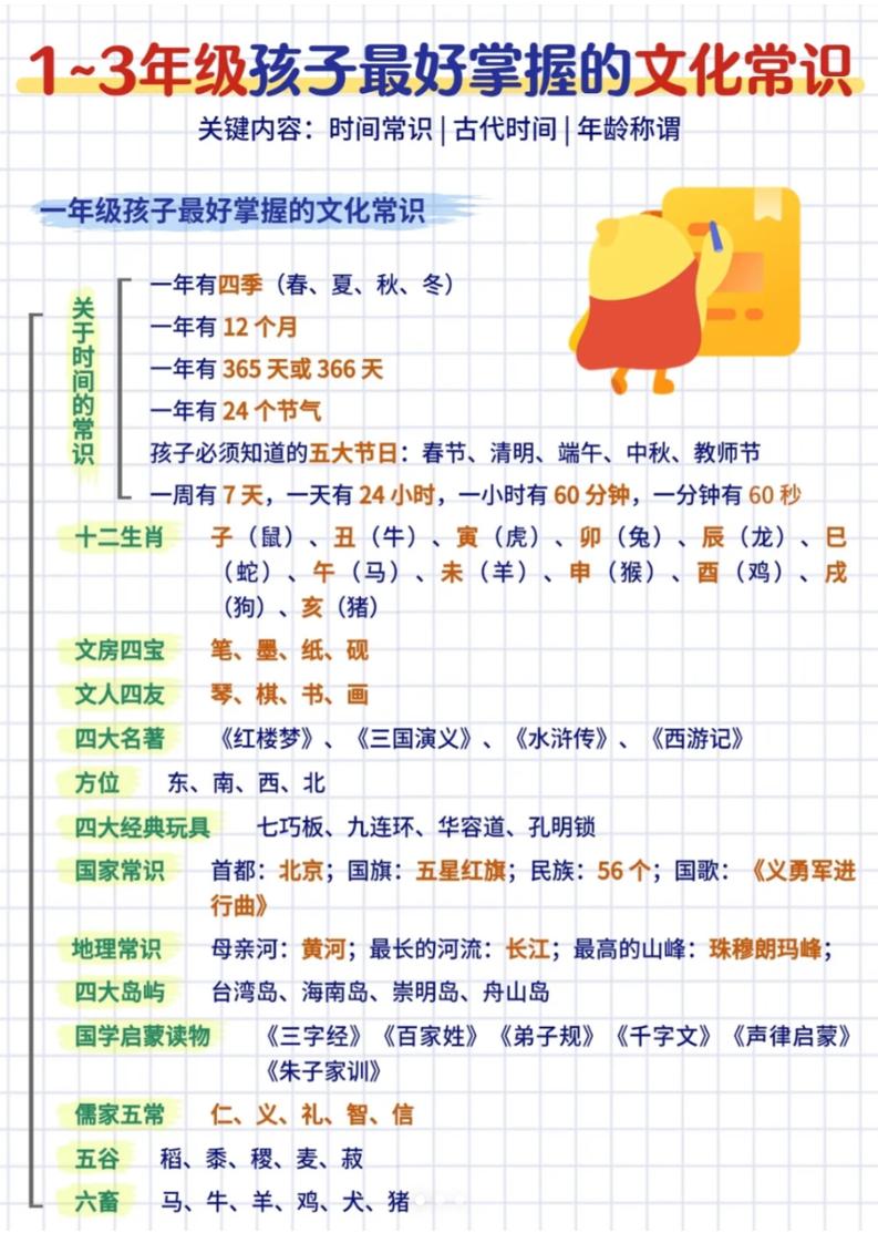 三年级下语文文化常识汇总-独家科技资源网