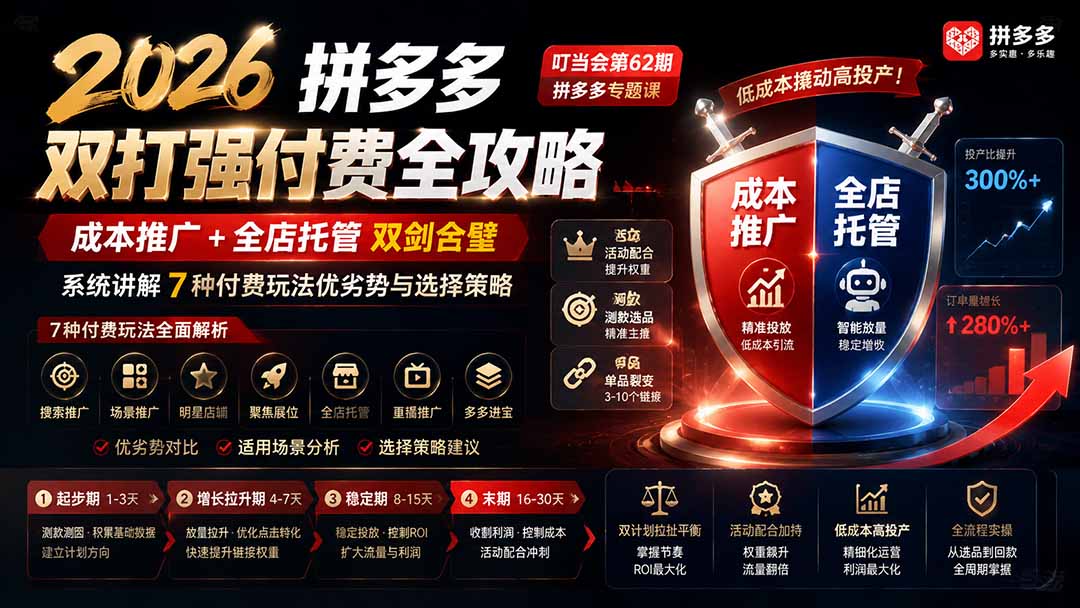 2026拼多多双打强付费全攻略-62期；成本推广加托管双剑合璧，系统讲解7种付费玩法优劣势与选择策略-独家科技资源网
