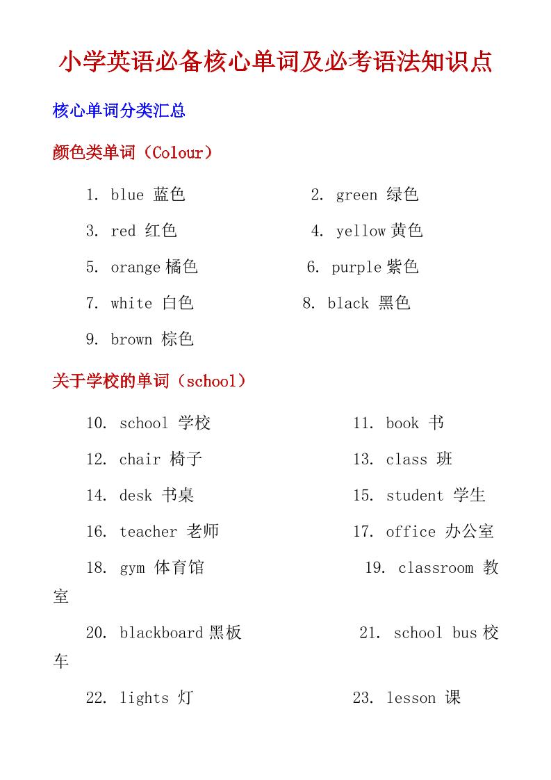 六年级下英语小学必备核心单词及必考语法知识点-独家科技资源网