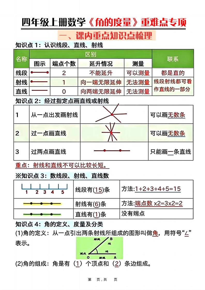 四上数学《角的度量》重难点专项（含答案16页）-独家科技资源网