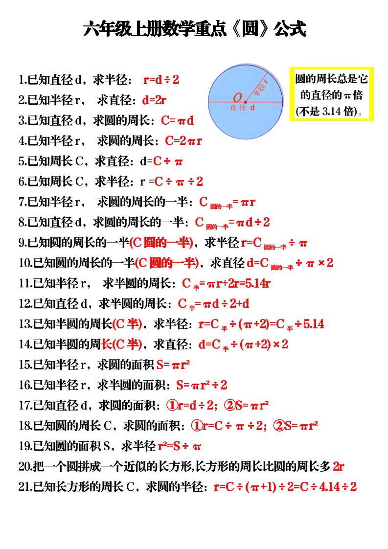六上数学重点《圆》公式3页-独家科技资源网
