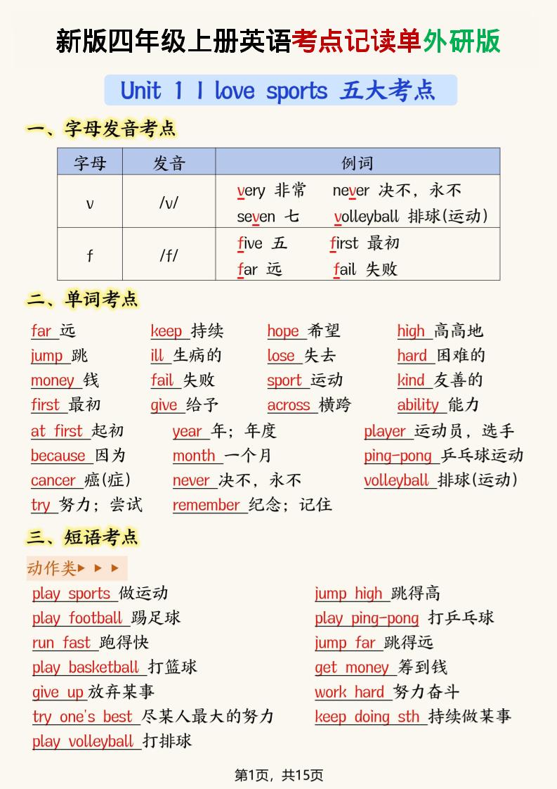 新版外研版四年级上英语考点记读单15页-独家科技资源网
