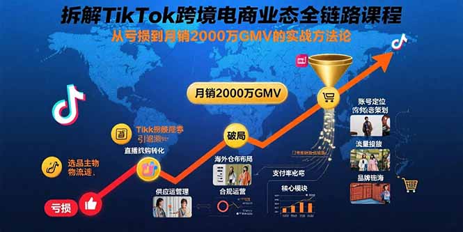 拆解TikTok跨境电商业态全链路课程：从亏损到月销2000万GMV的实战方法论-独家科技资源网
