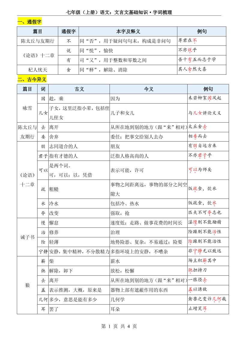 七年级上语文文言文基础知识字词梳理-独家科技资源网