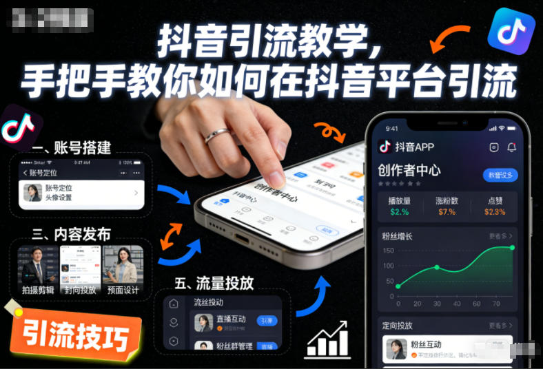 抖音引流教学,手把手教你如何在抖音平台引流-独家科技资源网