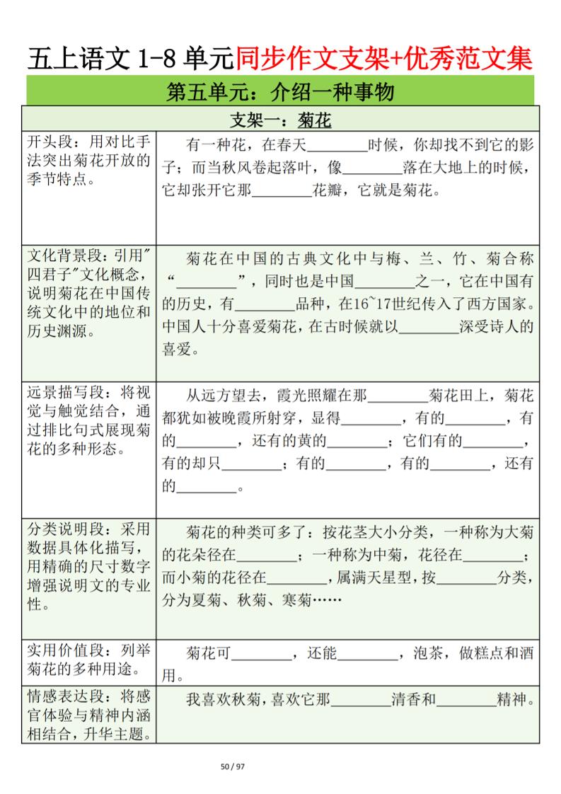 五上语文第五单元作文支架+优秀范文12页-独家科技资源网