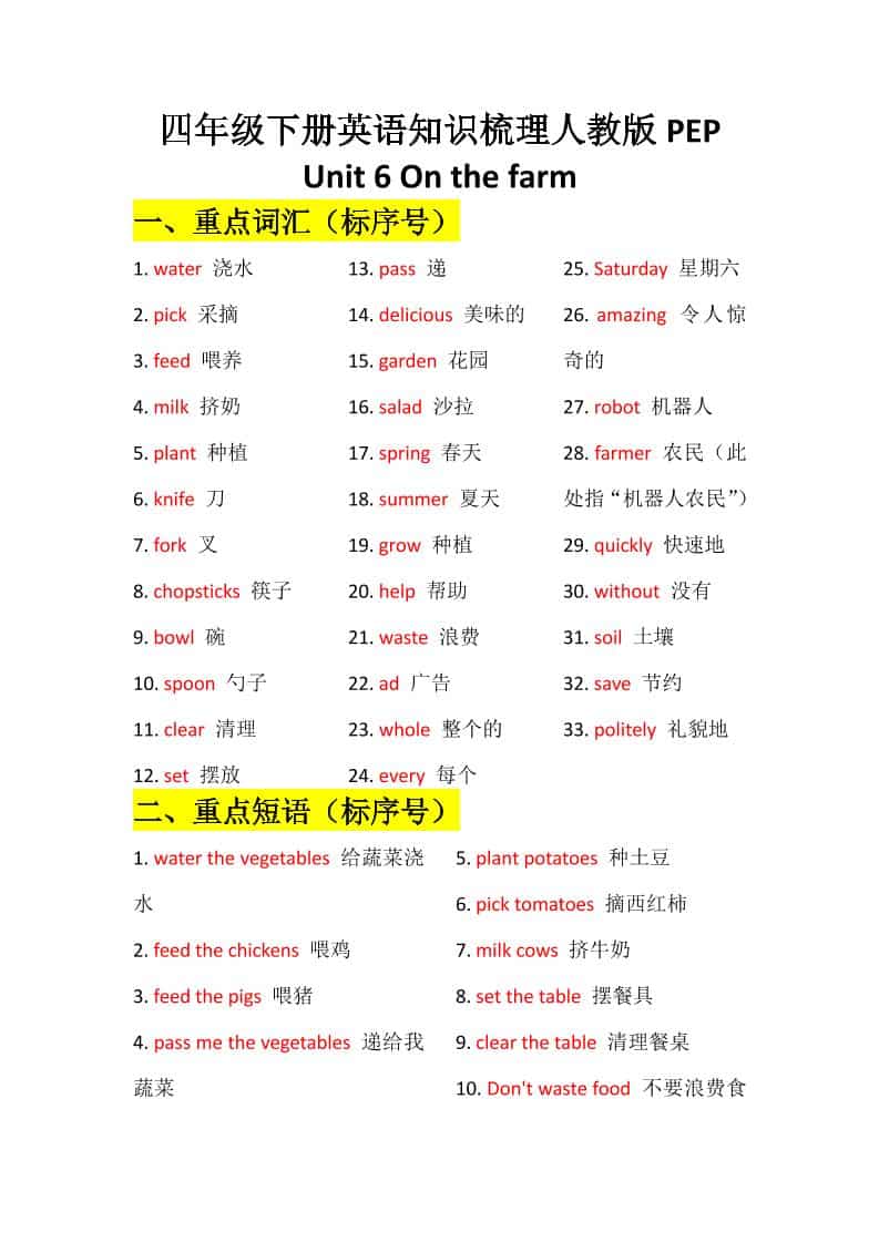 四年级下英语Unit6知识梳理+默写单《人教版PEP》-独家科技资源网