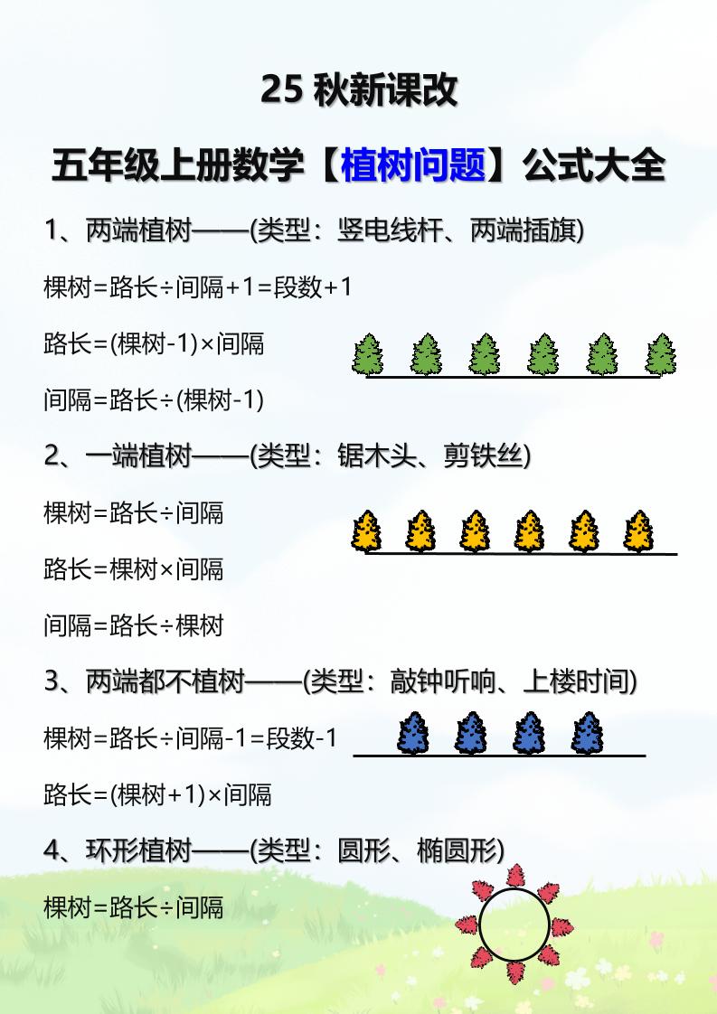 【2025秋新版】五年级上册数学【植树问题】公式大全-独家科技资源网