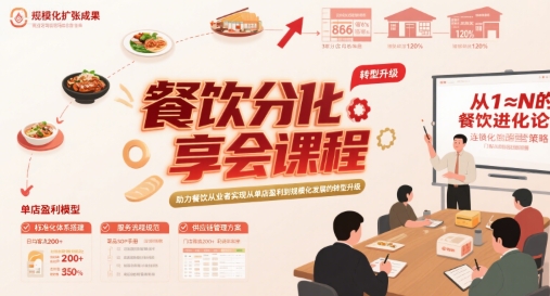 餐饮分享会课程，助力餐饮从业者实现从单店盈利到规模化发展的转型升级-独家科技资源网