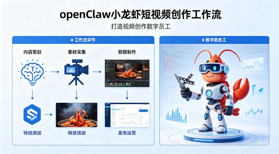 openClaw小龙虾搭建短视频创作工作流，打造视频创作数字员工-独家科技资源网