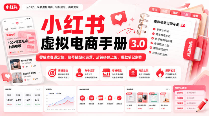 小红书虚拟电商手册3.0，零成本赛道定位、账号精细化运营、店铺搭建上架、爆款笔记制作-独家科技资源网