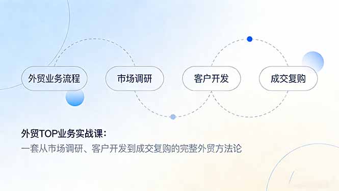 外贸TOP业务实战课：一套从市场调研、客户开发到成交复购的完整外贸方法论-独家科技资源网