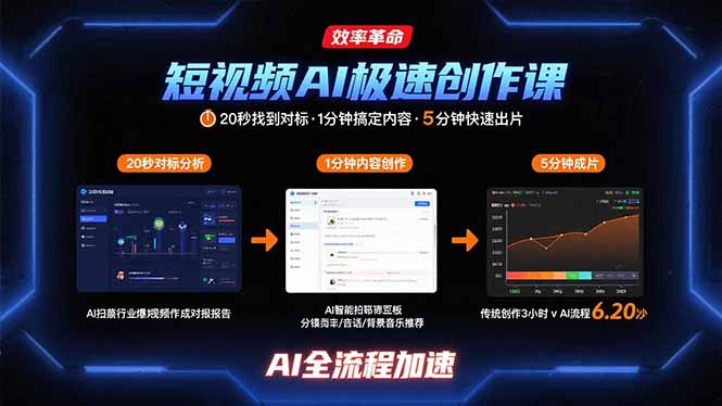 短视频AI极速创作课：20秒找到对标，1分钟搞定内容创作，5分钟快速出片-独家科技资源网