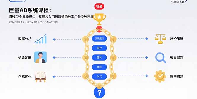 巨量AD系统课程：通过22个实操模块，掌握从入门到精通的数字广告投放技能-独家科技资源网