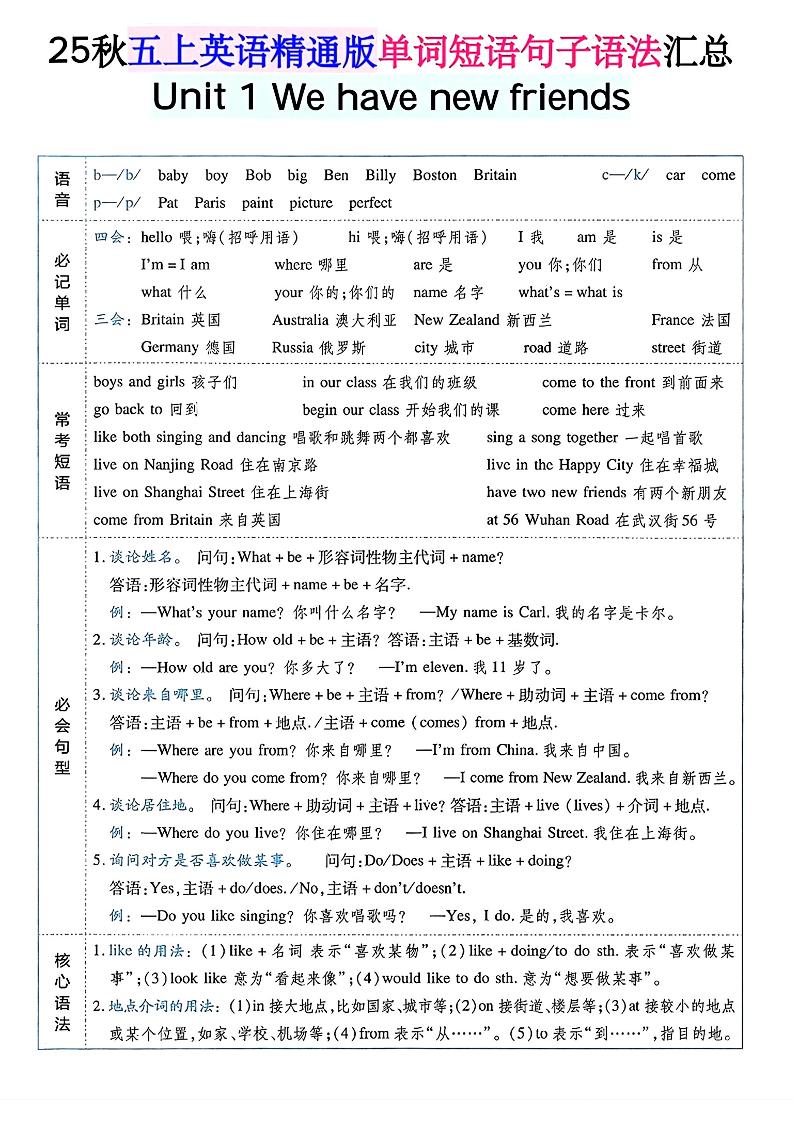 五年级上英语单词短语句子语法汇总人教精通版-独家科技资源网