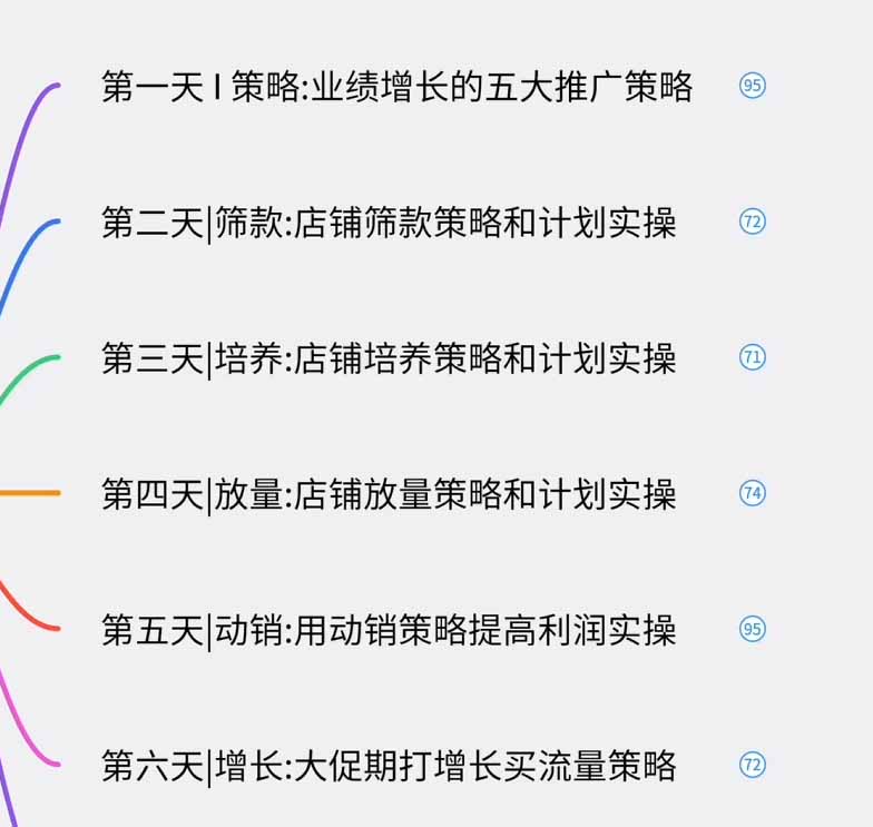 图片[1]-淘宝高阶运营私家课(更新26年-独家科技资源网