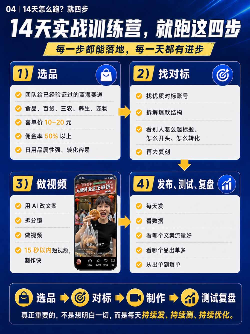 图片[6]-2026视频号AI爆品带货训练营-9月开课｜不露脸不直播，AI做视频发视频号，有人下单，你赚佣金，轻松单日佣金1000+-独家科技资源网
