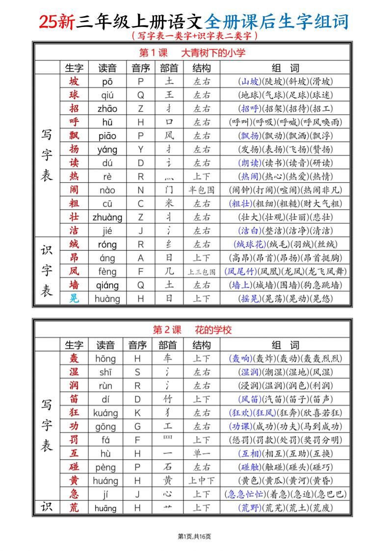 25新三上语文全册课后生字组词（写字表一类字+识字表二类字）16页-独家科技资源网