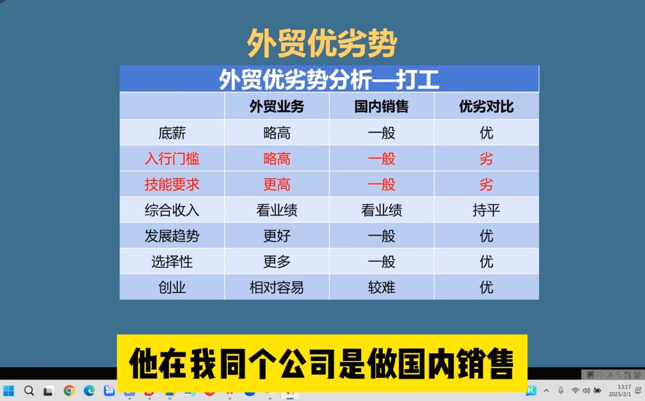 Toby老师·2025外贸创业全攻略-独家科技资源网