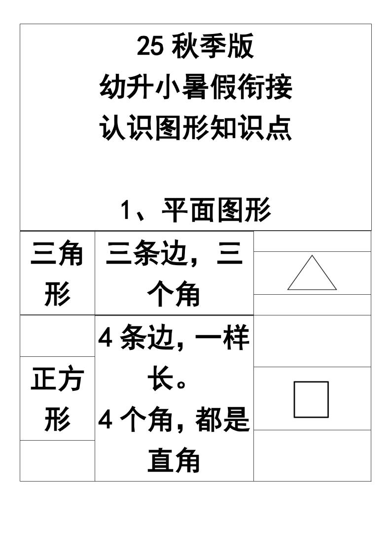 【2025秋新版】一年级上册认识图形知识点-一上数学-独家科技资源网