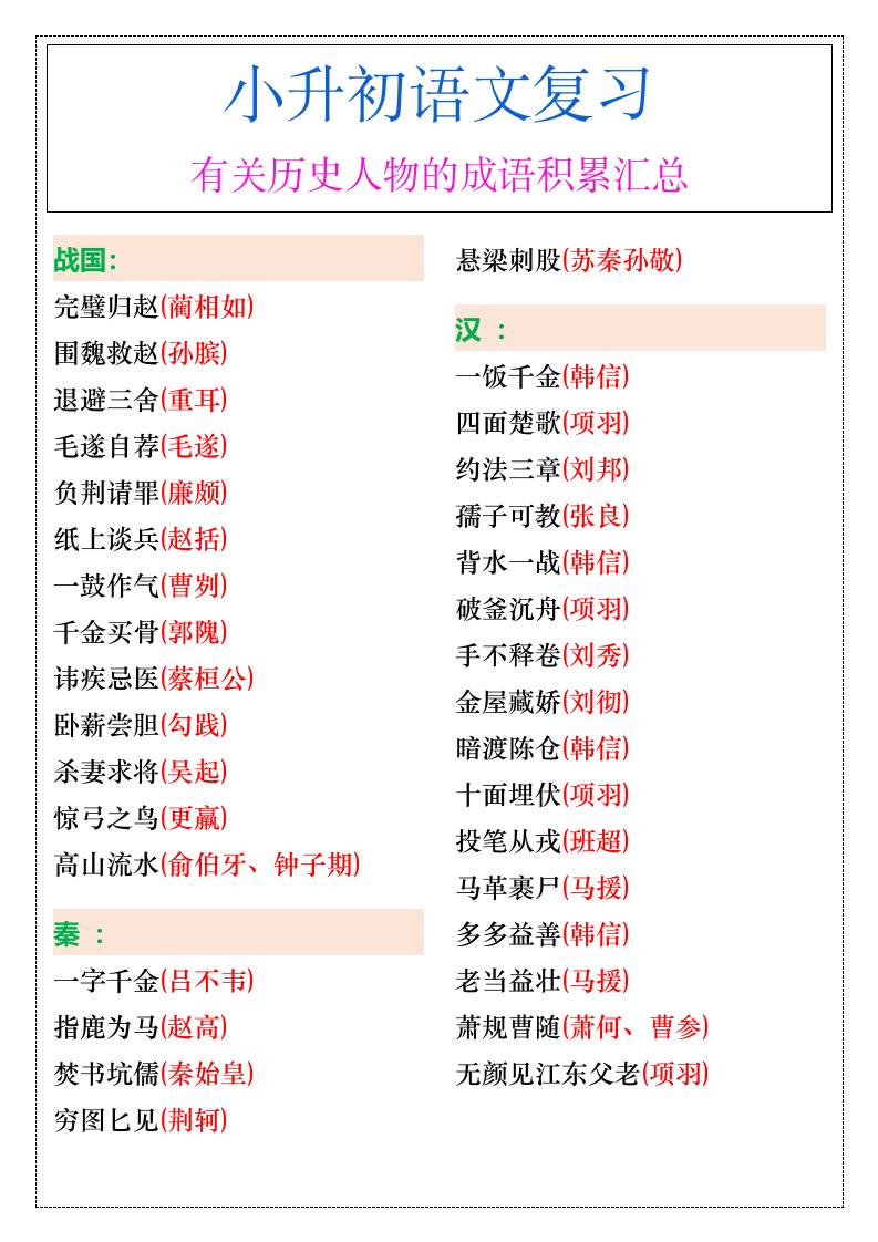 小升初语文暑假有关历史人物的成语积累汇总-小升初语文-独家科技资源网