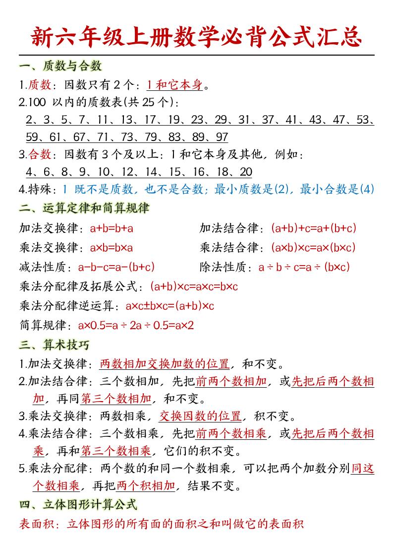 人教版六上数学必背公式汇总-独家科技资源网