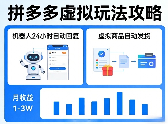 没人告诉你的拼多多虚拟玩法，机器人回复+发货，月搞1-3W【揭秘】-独家科技资源网