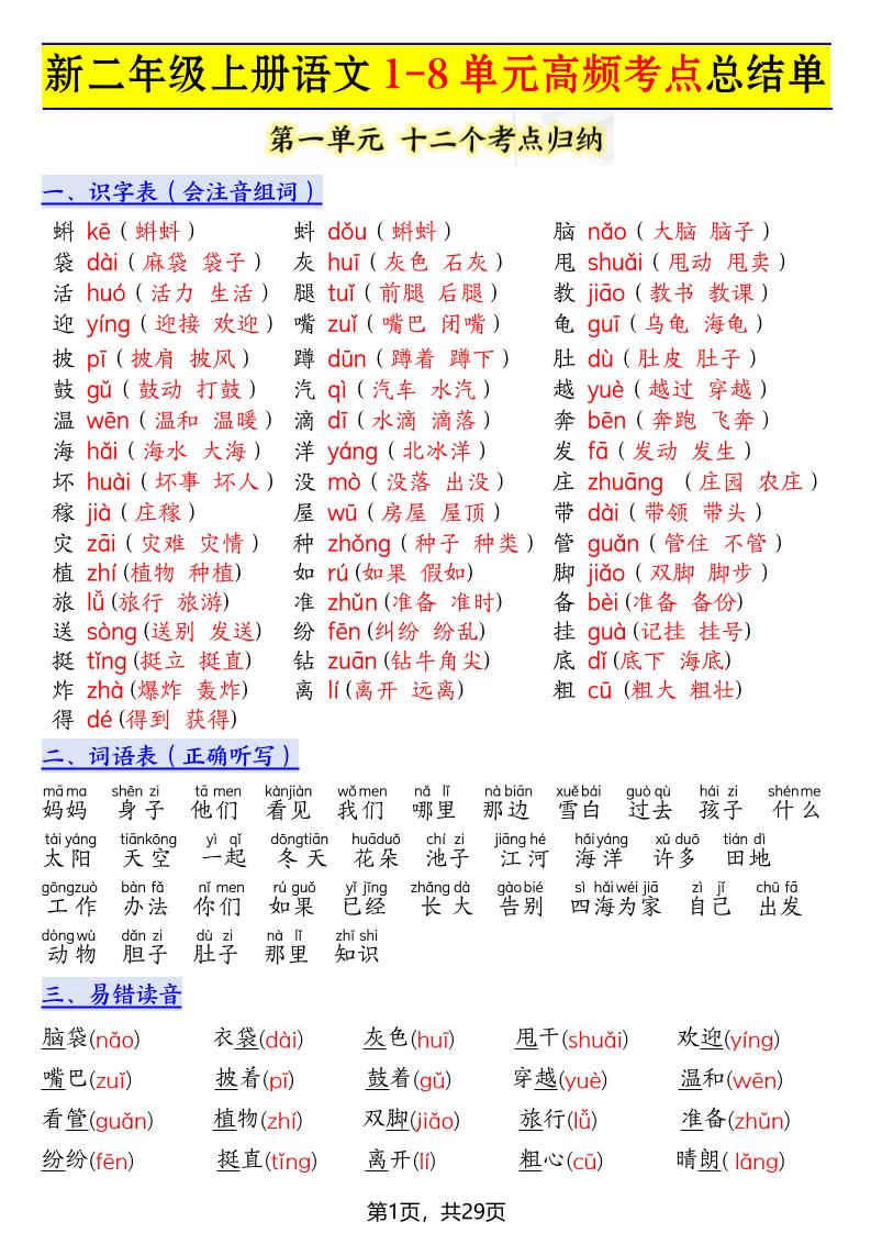 新二上语文1-8单元高频考点总结单(十二个考点归纳)29页-独家科技资源网