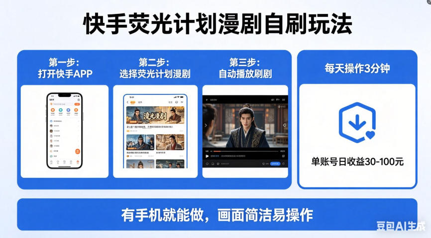 快手荧光计划漫剧自刷玩法，每天几十上百不是问题，有手机就能做【揭秘】-独家科技资源网