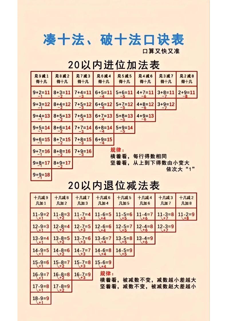 一年级上数学凑十法-独家科技资源网