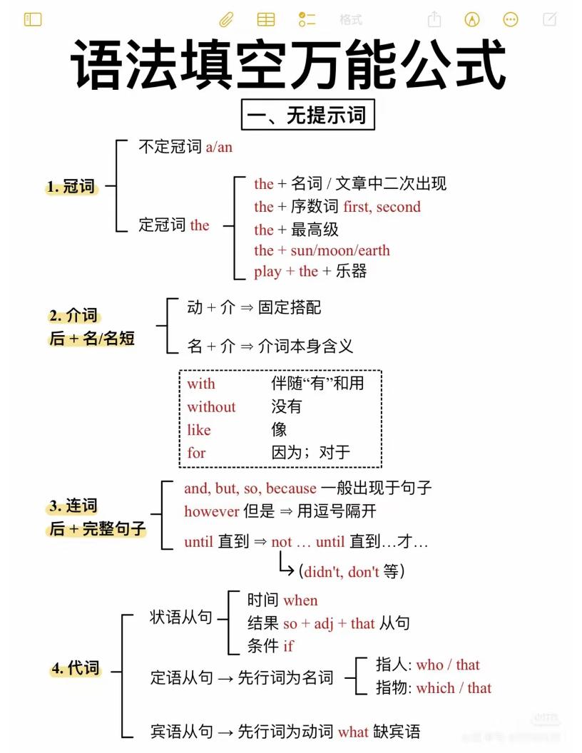 六年级下英语语法填空万能公式-独家科技资源网
