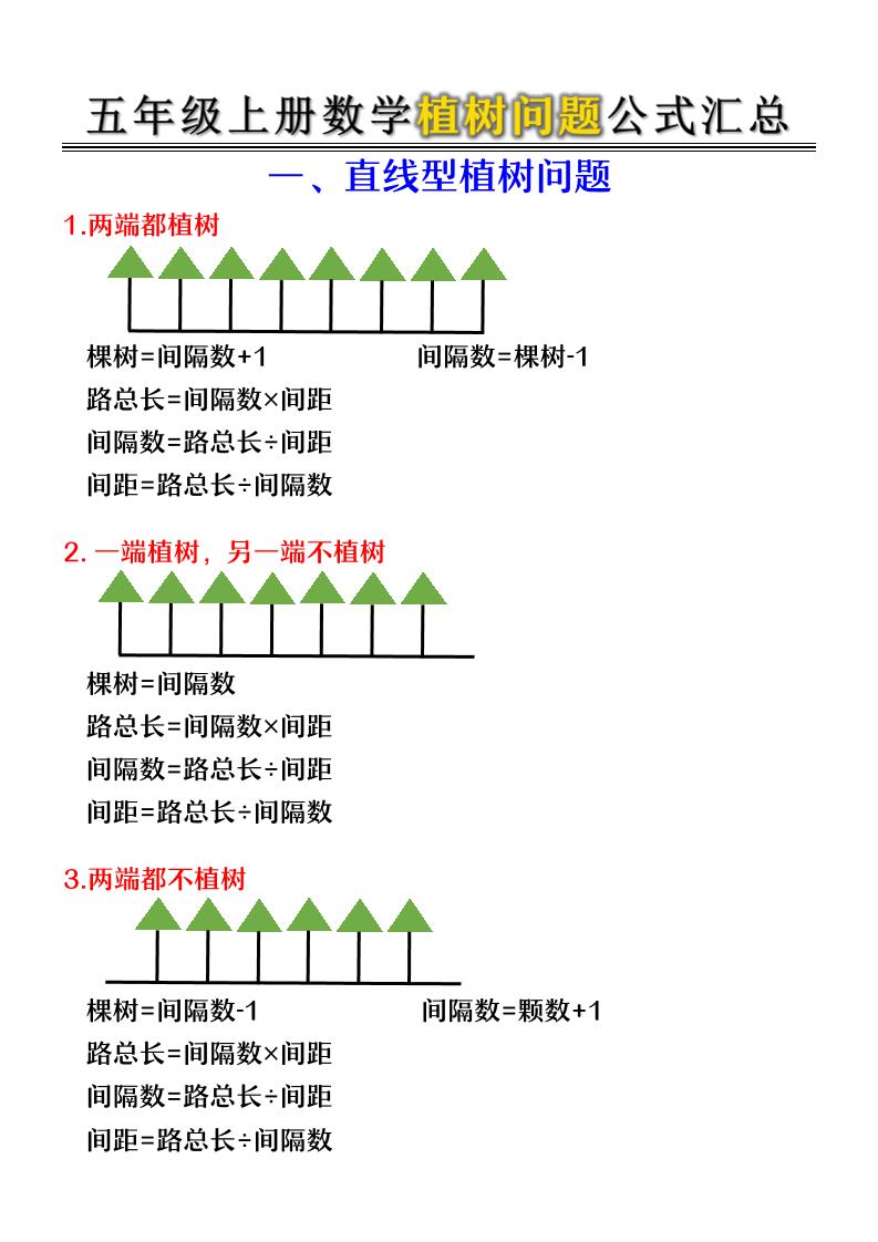 五年级上册数学植树问题公式汇总-独家科技资源网