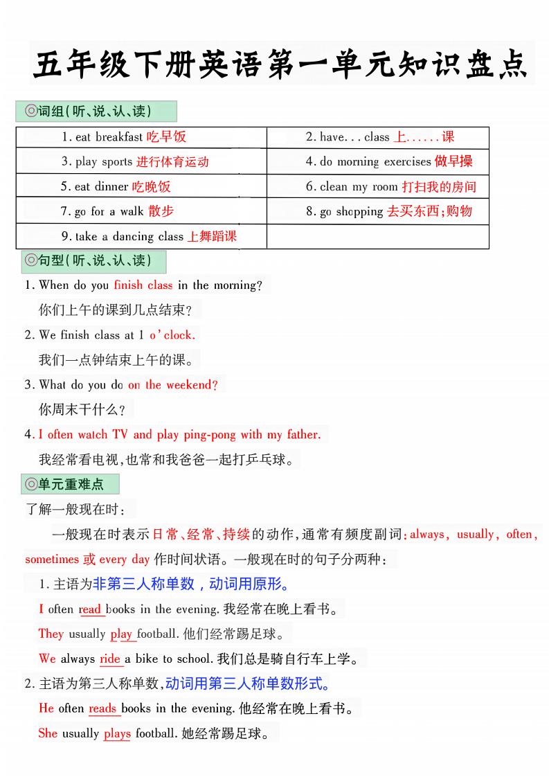五年级下英语1-6单元知识盘点《人教版PEP》-独家科技资源网