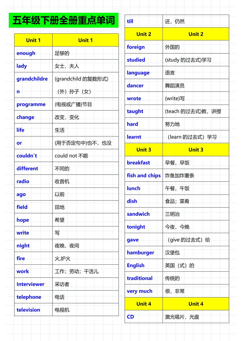 五年级下英语重点单词句子音标《人教版》-独家科技资源网