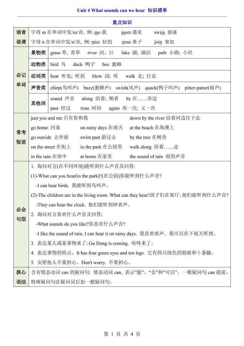 三年级下英语Unit4知识清单+专项练《沪教版》-独家科技资源网