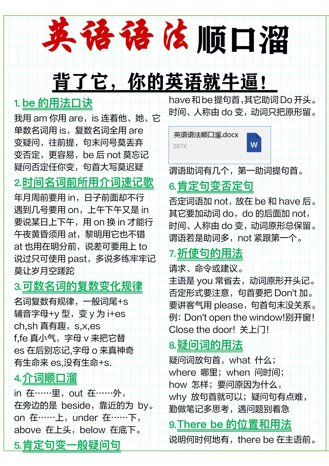 三年级上英语51条英语语法顺口溜-独家科技资源网