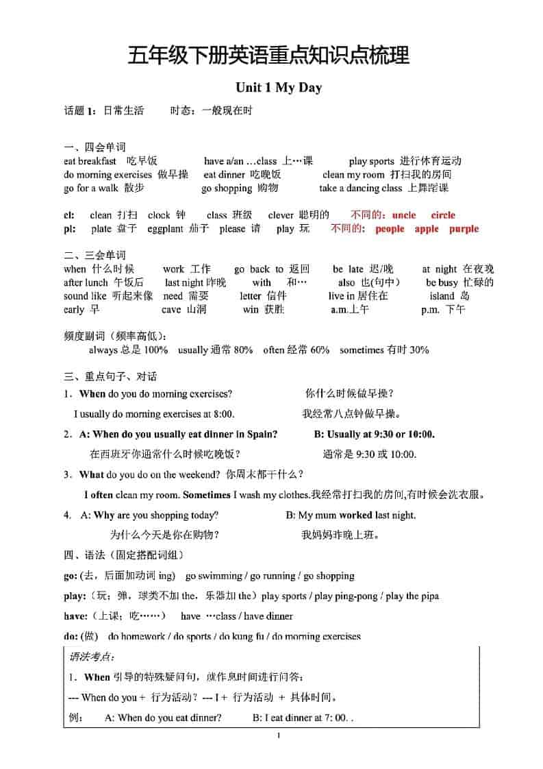 五年级下英语重点知识点梳理《人教版》-独家科技资源网
