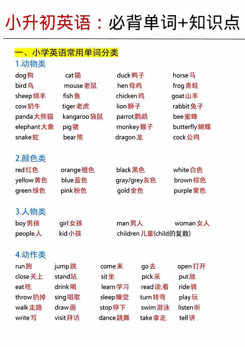 六年级下英语小升初必背单词+知识点-独家科技资源网