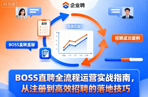 BOSS直聘全流程运营实战指南,从注册到高效招聘的落地技巧-独家科技资源网