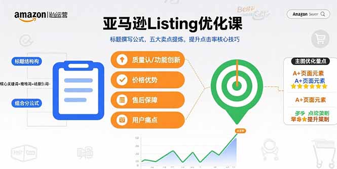 亚马逊Listing优化课，标题撰写公式，五大卖点提炼，提升点击率核心技巧-独家科技资源网