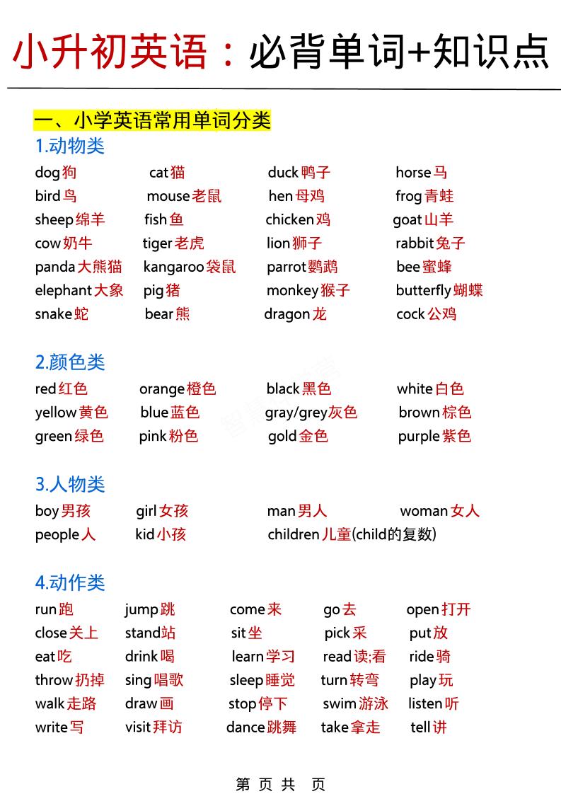 六年级下英语小升初必背单词+知识点《人教PEP》-独家科技资源网