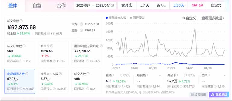 图片[2]-抖音小店全新模式 最新风口，日收入500-5000+！小白简单上手-独家科技资源网