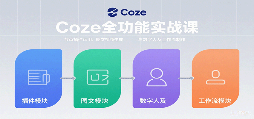 Coze全功能实战课：节点插件运用、图文视频生成与数字人及工作流制作-独家科技资源网