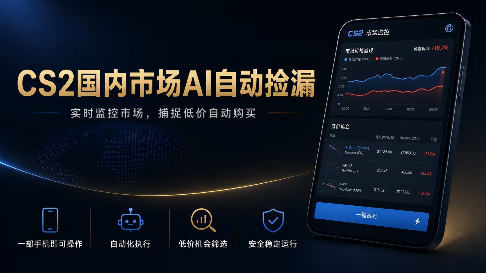 CS2国内市场AI自动捡漏,稳定运行多年。支持任何形式数据验证,日入300+-独家科技资源网
