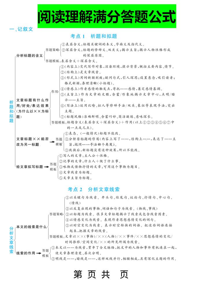 三上语文-阅读理解答题满分公式-独家科技资源网