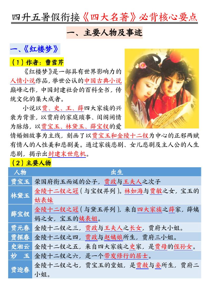 四升五暑假衔接《四大名著》-必背核心要点18页-五上语文-独家科技资源网